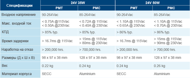 Сравнение промышленных источников питания Delta Electronics серий PMC и PMT
