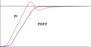 PDFF-управление
