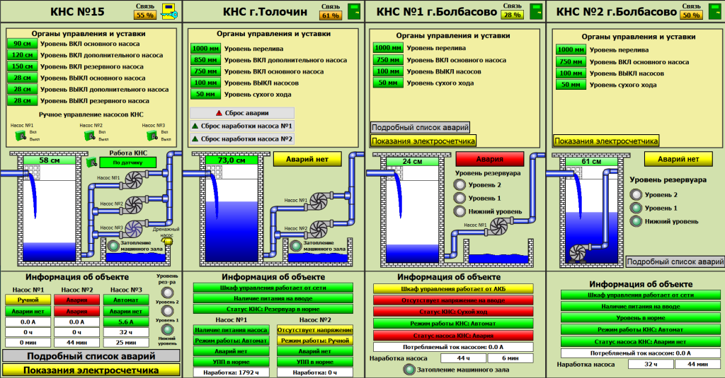 КНС Орша водоканал.png