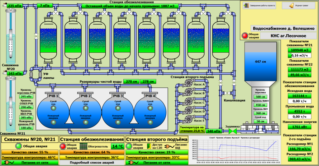 Водоснабжение ОАО Дзержинский агрокомбинат (д. Велешино).png