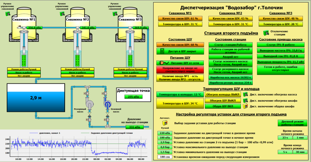 Водозабор г. Толочин.png